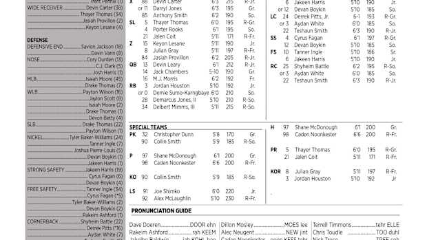Depth Chart